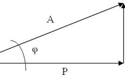 Фильтрокомпенсирующие устройства Фильтрокомпенсирующие устройства